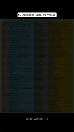 50 Advanced Excel Formulas