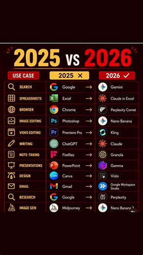 2025 vs 2026 Software Tool #updates