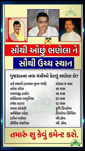 😱 મંત્રીઓની શૈક્ષણિક લાયકાત?#gujarat#news#khedutsahay#shortsfeed#shorts#india#modi#પરેશગોસ્વામી