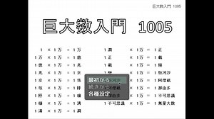 【フリーゲーム】「巨大数入門1005」プレイしてみた