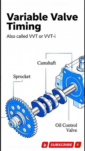 VVT explained in under 30secs seconds 🚗⚙️ #CarTech #shorts