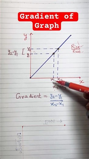 “Most Students Get Gradient Wrong!