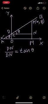 Gradient-Intercept form of a linear equation -Shaleen Academy