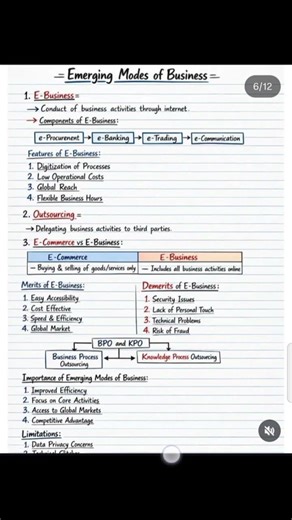 Class 11 BST Handwritten Notes Chapter 5 | Emerging Modes of Business