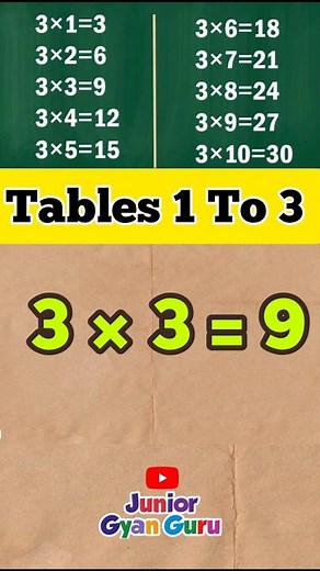 Super Fun Easy Multiplication for Kids!