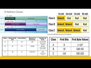 IP Addressing, Subnet Mask, Default Gateway for Industrial Networks