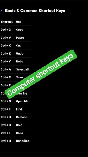 Computer Shortcut keys #computer #shortcutkeys #computershortcutkeys #trending #handwritten #like
