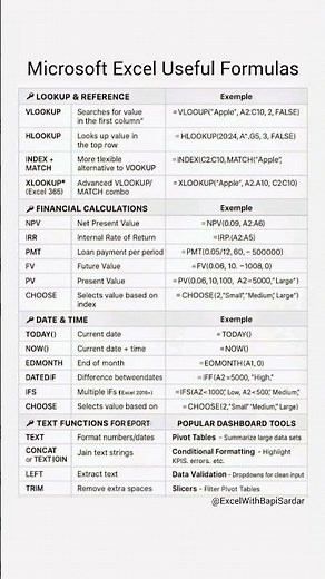 Master Microsoft Excel like a pro with these useful formulas! 📊 #MicrosoftExcel #ExcelFormulas