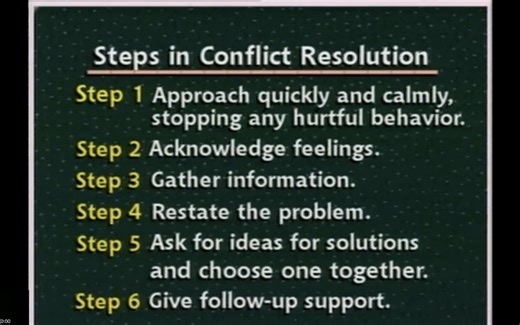Conflict Resolution - High Scope