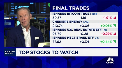 Final Trades: Bitcoin Trust, Cheniere Energy, U.S Real Estate ETF and MSCI Israel ETF