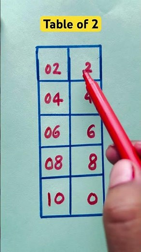 🤓Easy Trick to Learn Table of 2/ Multiplication Table of 2 /