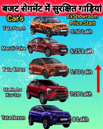 Safe cars in the budget segment🔥🔥 Best Safest Family Cars in India 2025✅️ #SafestCars #viral💯.