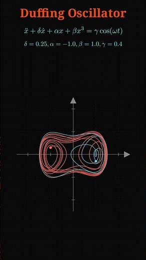 Duffing Oscillator: Where Order Meets Chaos
