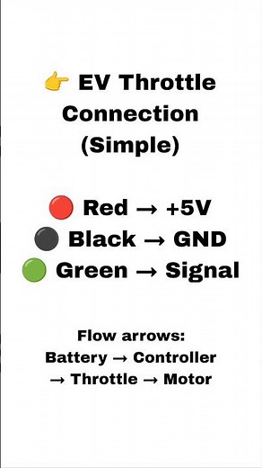 EV Scooter Throttle Basic Connection #ThrottleWiring #ElectricScooter #WiringDiagram#ElectricVehicle