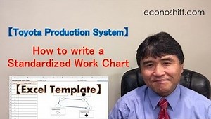 How to write a Standardized Work Chart that Toyota created【Excel Template】