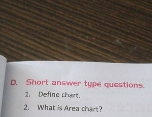 Define a chart.What is an Area chart?... | Filo