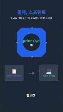 #SW 0010 - Agile Scrum: 스프린트로 가치를 빠르게 만드는 방법