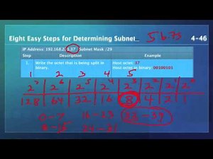 CCENT Subnetting Part 2 of 2