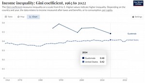 Economic Development