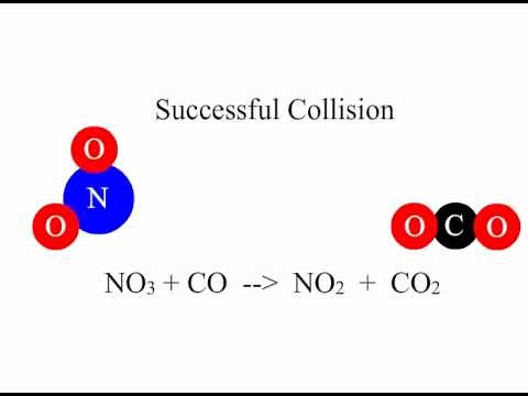 Collision Theory - Importance of Orientation