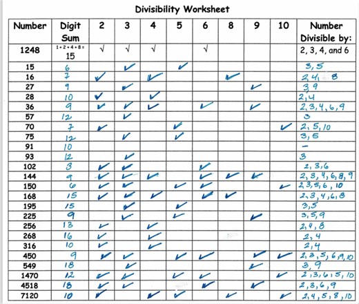 Unit 1.1 - 1.2: Patterns in Division