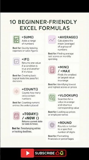 Excel Formulas for Beginners | Learn Basic Excel Functions Step-by-Step (2025 Guide)