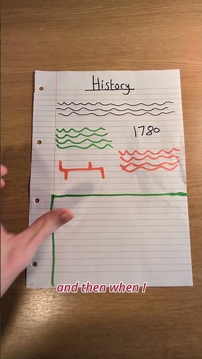 How to: Summary Box