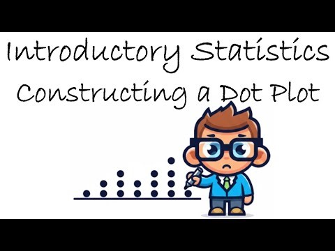 Introductory Statistics | Constructing a Dot Plot | Practice Problem