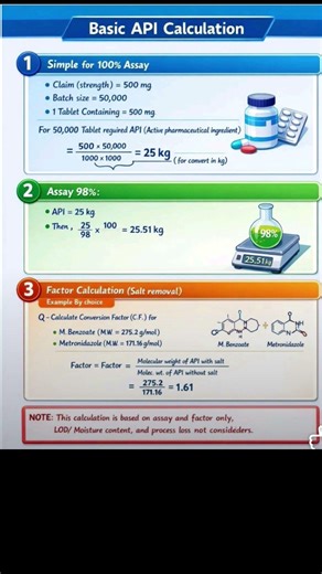 API calculation in the pharmaceutical industry #pharmawarriors #pharmastudents #pharmastudent