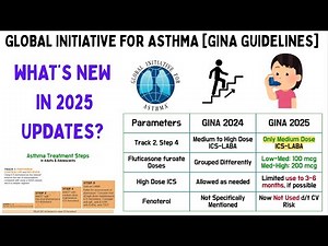 GINA Guidelines 2025 Updates [Global Initiative for Asthma] | Pulmonology