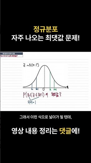 The maximum value problem that frequently appears in normal distributions!