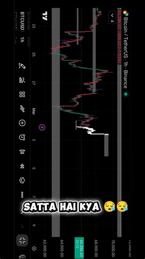 satta nehi re lala Hard work hai #trading #forex #crypto