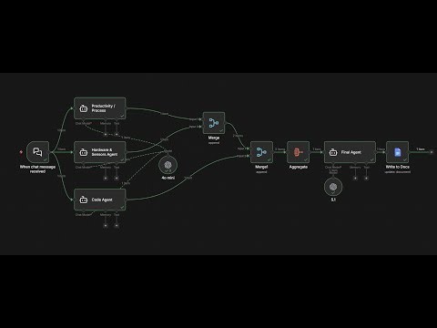 Building AI Agents – Episode 11: n8n (Parallelization, Merge & Aggregate)