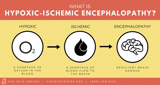 What Is Hypoxic-Ischemic Encephalopathy (HIE)?