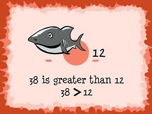 Second Grade - Comparing Whole Numbers