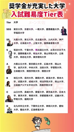 【2026年度の奨学金が充実した大学・入試難易度Tier表】就職活動のヒント① #大学受験 #大学難易度 #就職活動 #学歴フィルター #東京大学 #京都大学 #慶応大学 #早稲田大学 #一橋大学