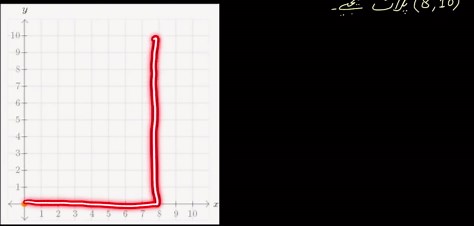 Exponential models \u0026 differential equations (Part 1)