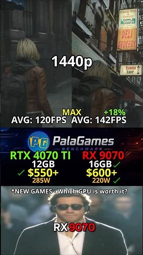 RX 9070 vs RTX 4070 Ti Which GPU is worth it?