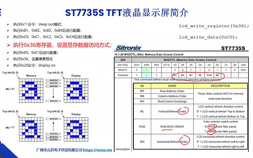 【第18课】GD32F103 模拟SPI驱动TFT ST7735S