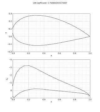 NACA Airfoil optimization with Deep Reinforcement Learning
