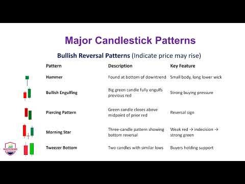 Candlestick Pattern