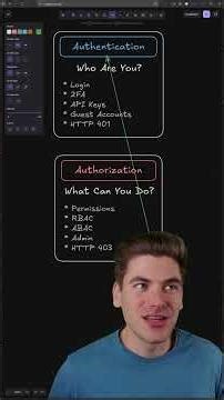The 2 Parts of Auth You Need To Know