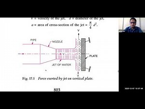 Fluid Mechanics - Impact of Jet on stationary vanes