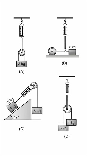 Spring Balance Ka Reading Kaunsa Case Mein Zyada Hoga? 🤯#motivation #brainlearning #breantest#trend