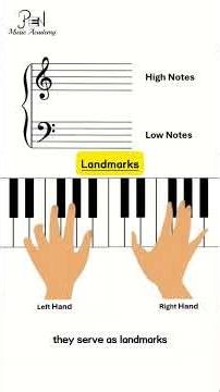 🎹 Why sight-reading feels so hard for children — and how we can make it easier.