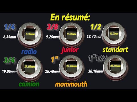 Qu'est ce que le 1/4, le 3/8, le 1/2 et le 3/8, lorsque l'on parle de douilles et de cliquet.