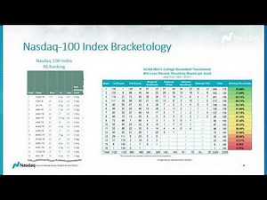 #TradeTalks: Top 10 Nasdaq-100 constituent performance and #MarchMadness index bracketology