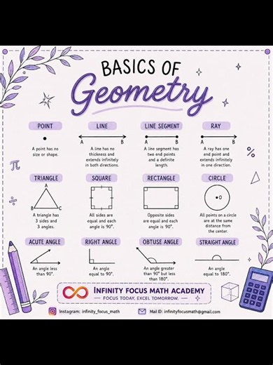 Geometry Made Simple!
