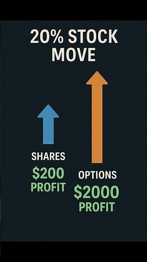 "Options vs Shares: Which is Better for Trading?"