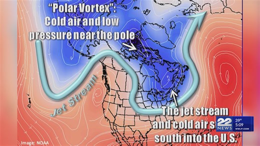 Arctic warming and polar vortex behavior under study